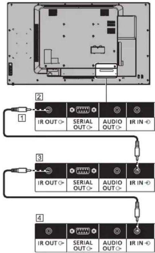 PANASONIC TH-65SF2E - Note - 1