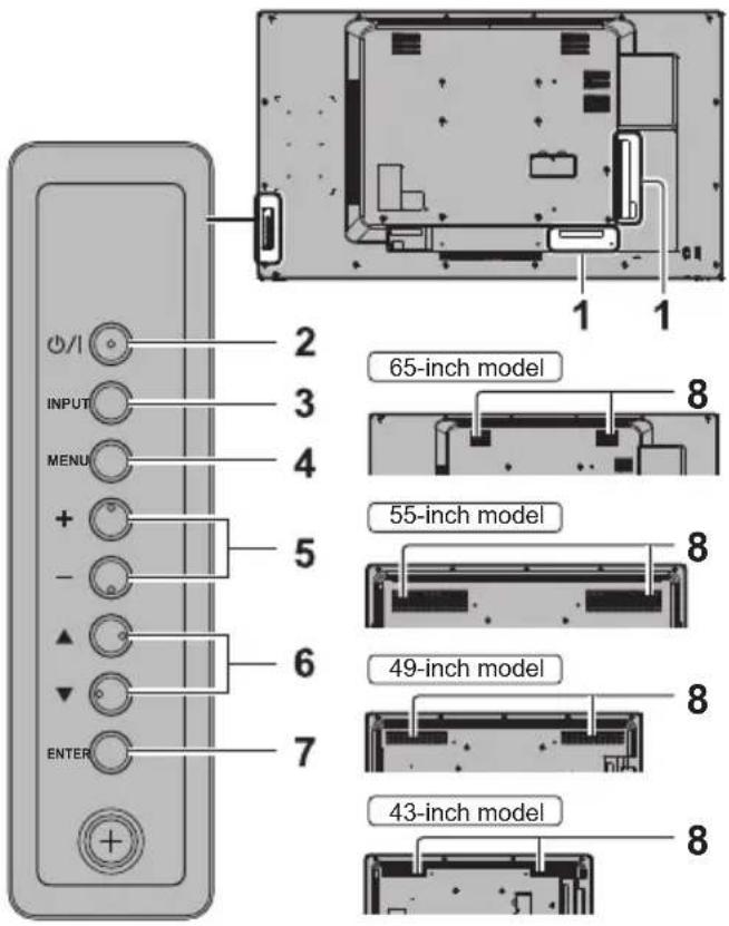 PANASONIC TH-65SF2E - Note - 1