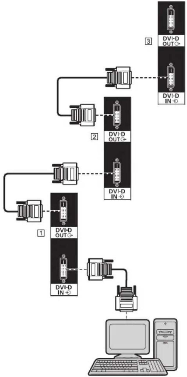 PANASONIC TH-65SF2E - Daisy chain connection - 1