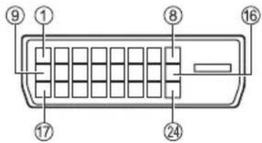 PANASONIC TH-65SF2E - Pin assignments and signal names for DVI-D Input/Output - 1