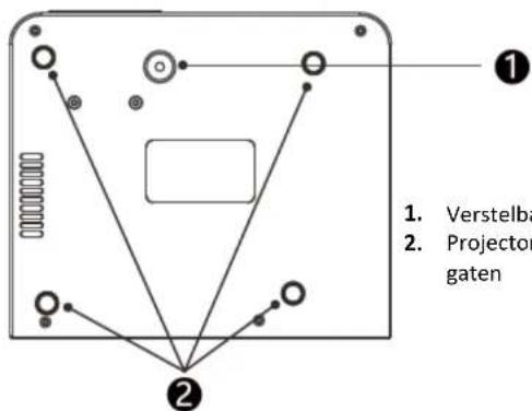 1. 2. 1. Verstelba 2. Projection gaten