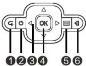 OK ①②③④⑤⑥