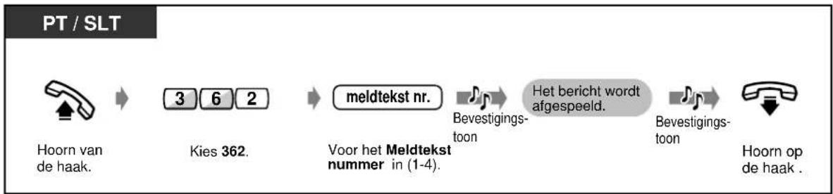 graph LR A["PT / SLT"] --> B["Hoorn van de haak."] B --> C["3 6 2"] C --> D["meldtekst nr."] D --> E["Bevestigings-toon"] E --> F["Het bericht wordt afgespeeld."] F --> G["Bevestigings-toon"] G --> H["Hoorn op de haak."] D --> I["Voor het Meldtekst nummer in (1-4)."]