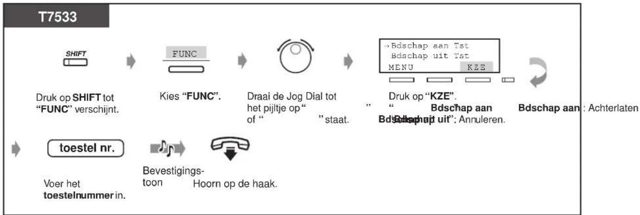 graph LR A["SHIFT"] --> B["FUNC"] B --> C["○"] C --> D["Druk op "FUNC" tot "FUNC" verschijnt."] D --> E["Kies "FUNC"."] E --> F["Draai de Jog Dial tot het pijltje op " of " " staat."] F --> G["→ Bdschap aan Tst\nBdschap uit Tst\nMENU KZE"] G --> H["Druk o…