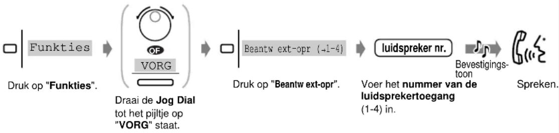 graph LR A["Funkties"] --> B["Of VORG"] B --> C["Beantw ext-opr (-1-4)"] C --> D["luidspreker nr."] D --> E["Bevestigings-toon"] E --> F["Spreken."] G["Druk op "Funkties"."] --> H["Draai de Jog Dial tot het pijltje op "VORG" staat."] H --> I["Druk op "Beantw ext-opr"."]…