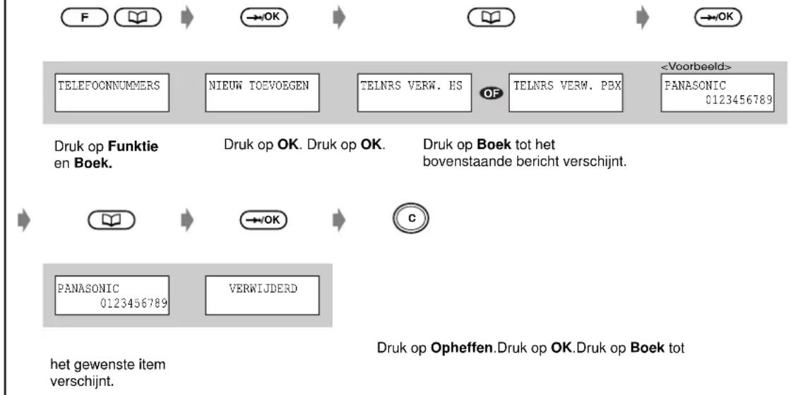 graph TD A["TELEFOONNUMMERS"] --> B["NIEUW TOEVOEGEN"] B --> C["TELNRS VERW. HS"] C --> D["OF"] D --> E["TELNRS VERW. PBX"] E --> F["<Voorbeeld> PANASONIC 0123456789"] G["Druk op Funktie en Boek."] --> H["Druk op OK. Druk op OK."] H --> I["Druk op Boek tot het bovenstaande bericht verschijnt."] J["P…