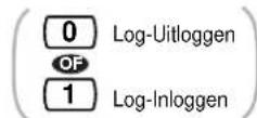 PANASONIC KX-TD1232NL - Een gesprekverdelingsgroep verlaten (inloggen / uitloggen) - 15