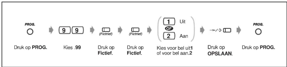 graph LR A["PROG."] --> B["9 9"] B --> C["(Fictrief)"] C --> D["(Fictrief)"] D --> E["(1 Uit OF 2 Aan)"] E --> F["→/→"] F --> G["Druk op OPSLAAN."] G --> H["PROG."]