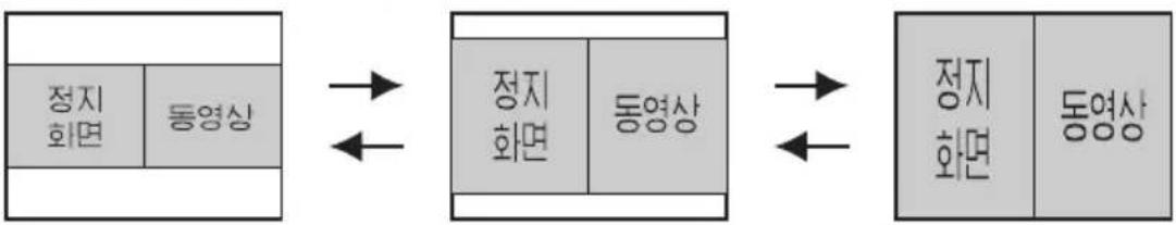 PANASONIC PT-LB20SEA - 리모컨의 INDEX WINDOW 기능은 다음과 같습니다 - 1