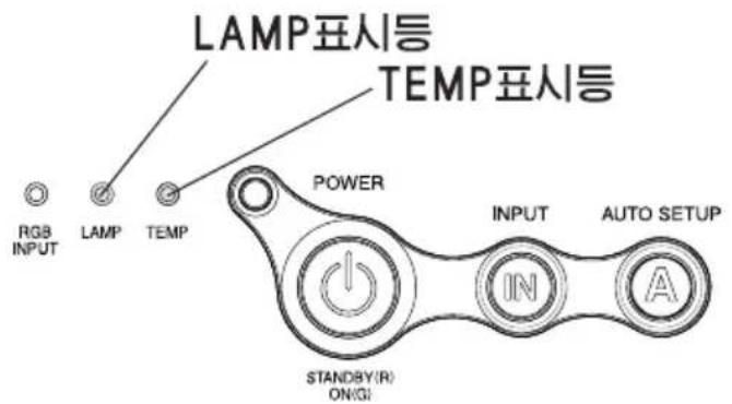 PANASONIC PT-LB20SEA - TEMP 표시등과 LAMP 표시등이 켜졌을 때 - 1