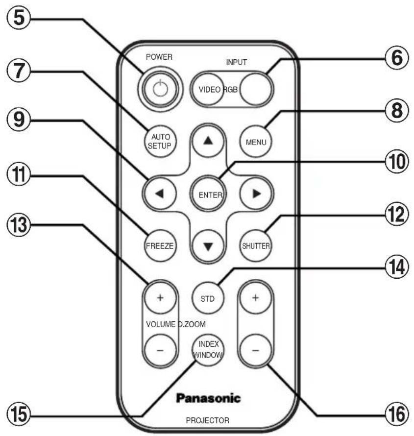 PANASONIC PT-LB20SEA - 커넥터 패널 - 4