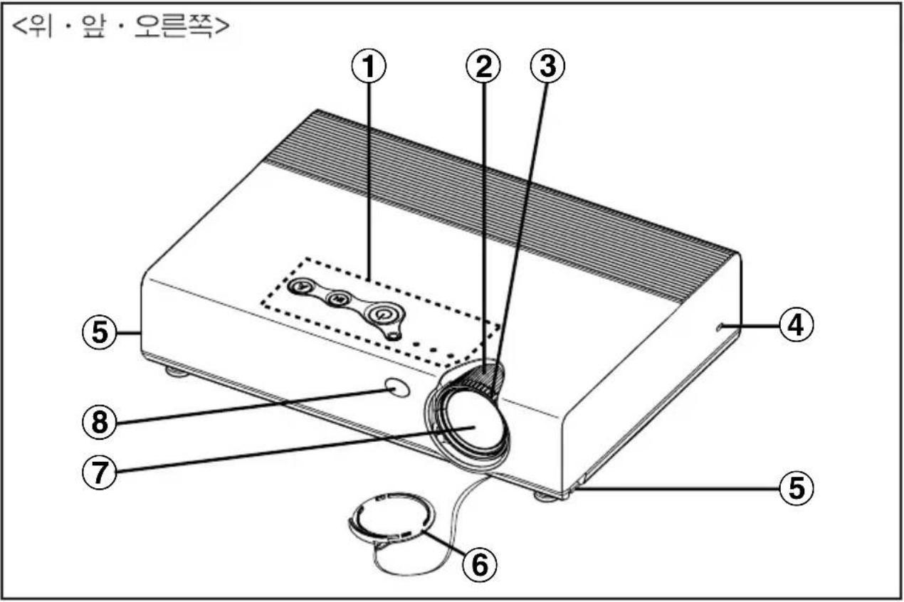 PANASONIC PT-LB20SEA - 각 부분의 명칭과 기능 - 1