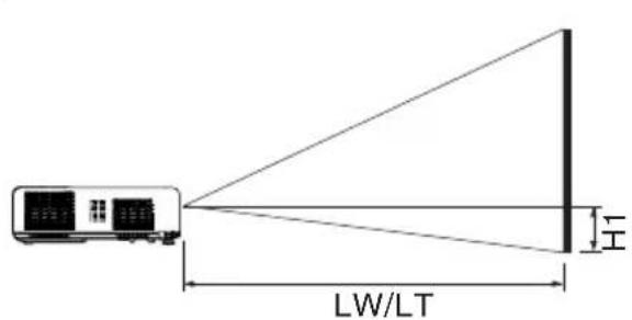 PANASONIC PT-LB20SEA - 투사 영상 치수 산출 방법 - 1