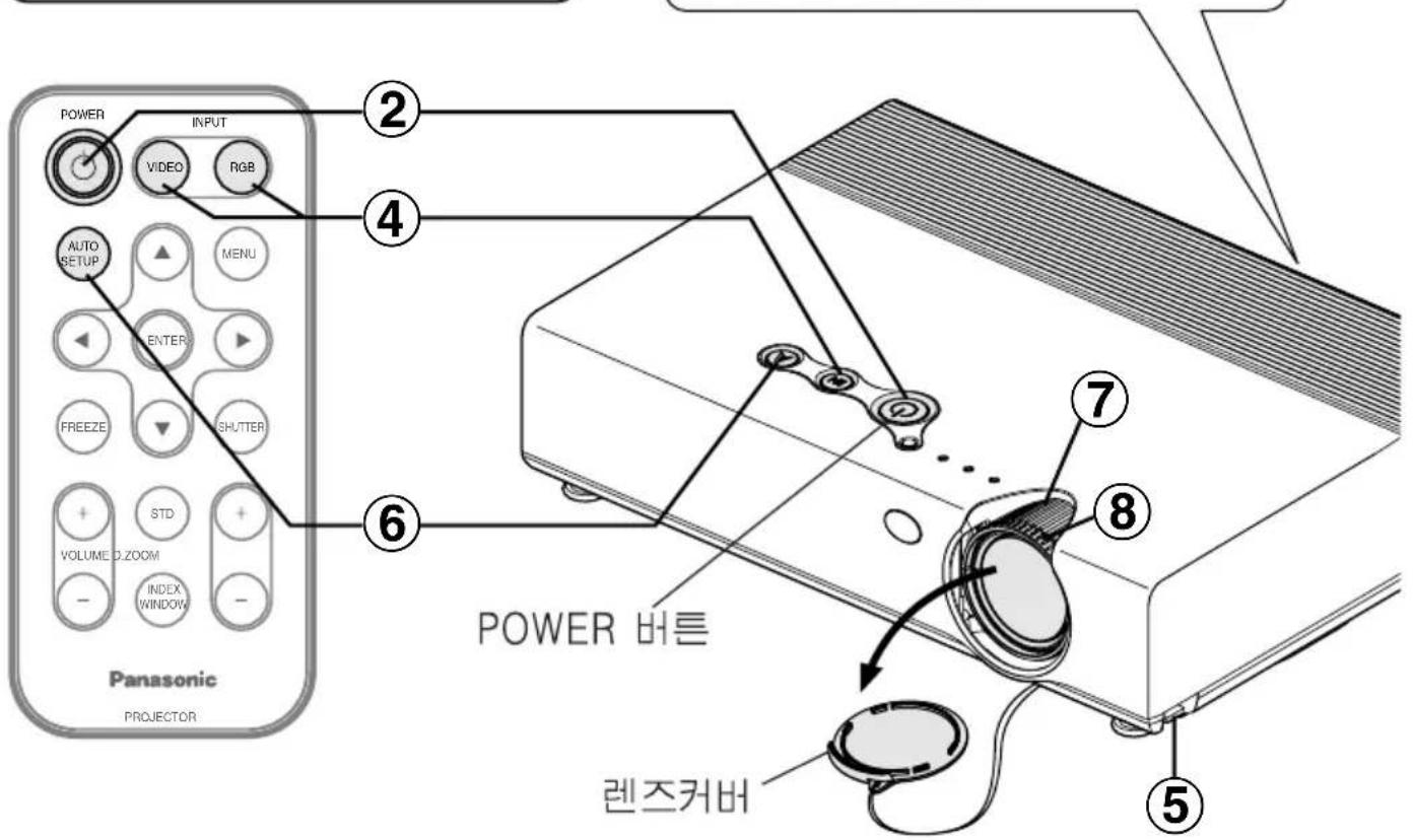 PANASONIC PT-LB20SEA - 전원을 켜기 전에 - 2