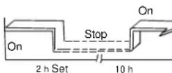 ZIBRO SC 1326 - Gecombineerde timer - 1
