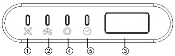 ZIBRO SC 1326 - FUNCTIE VAN DE INDICATIELAMPJES OP HET SCHERMPJE VAN DE BINNENUNIT - 1