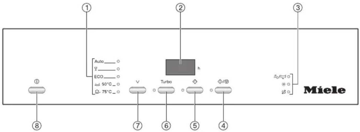 ① ② ③ Auto___ ¥___ ECO___ ← 50°C_ ← 75°C_○ h V Turbo ◇ ◇/⊗ Miele ④ ⑤ ⑥ ⑦ ⑧
