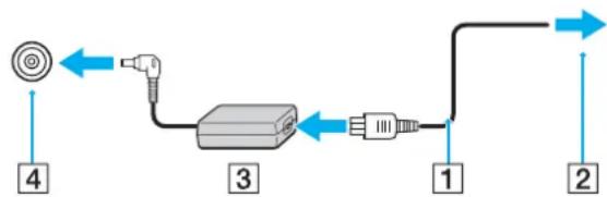 SONY Vaio VGN-TZ22MN - To use the AC adapter - 1
