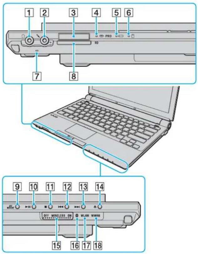 SONY Vaio VGN-TZ22MN - Locating Controls and Ports - 2