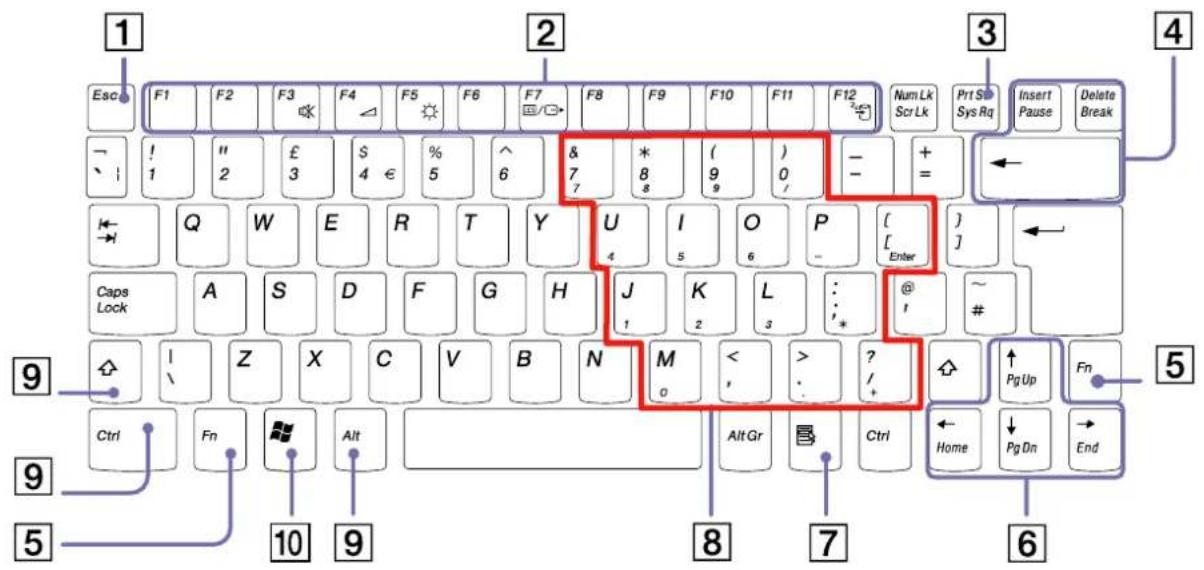 1 Esc F1 F2 F3 F4 F5 F6 F7 F8 F9 F10 F11 F12 Num Lk Prt S Sect ! 1 " 2 £ 3 S 4 € % 5 ^ 6 & 7 * 8 ( ) 9 0 - + = ← Q W E R T Y U I O P [ Enter ] Caps Lock A S D F G H J K L : @ ~ # Z X C V B N M < > ? ↑ Pg Up Fn Ctrl Fn Alt Alt Gr Ctrl Home Pg Dn End 10 9 8 7 6 4 5 9 5