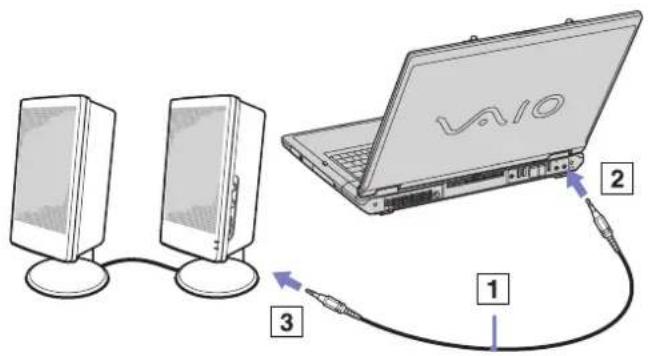 SONY Vaio PCG-GRT795MP - Externe luidsprekers aansluiten - 1