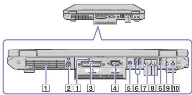 SONY Vaio PCG-GRT795MP - Achterkant - 1