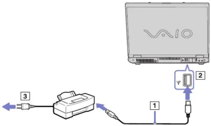 SONY Vaio PCG-GRT795MP - Een printer met een USB-connector aansluiten - 1