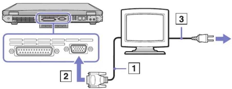 SONY Vaio PCG-GRT795MP - Een monitor aansluiten - 1