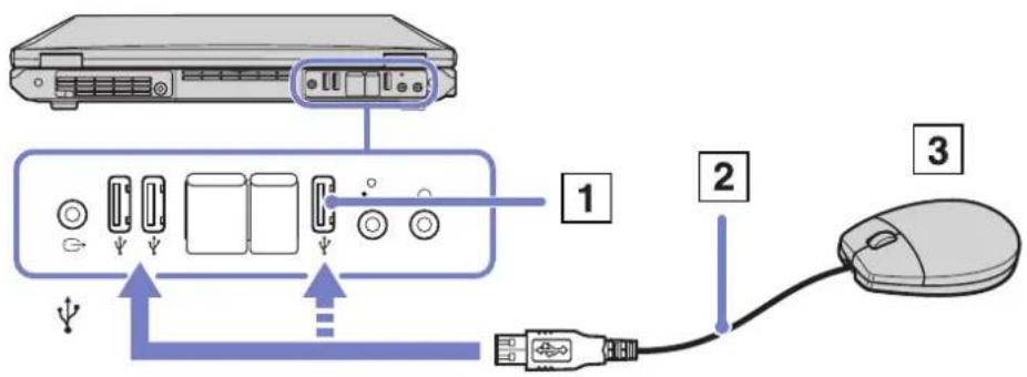 SONY Vaio PCG-GRT795MP - Een USB-muis aansluiten - 1