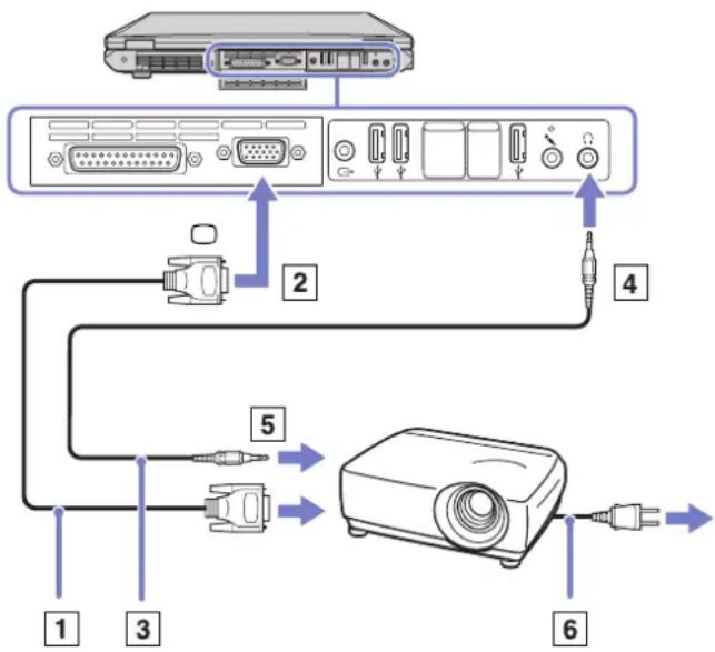 SONY Vaio PCG-GRT795MP - Een projector aansluiten - 2