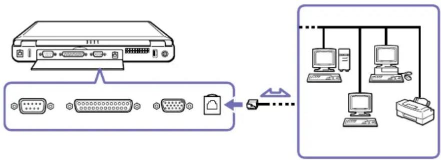 SONY Vaio PCG-FX601 - Op een LAN connecteren - 1