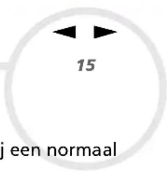 15 een normaal