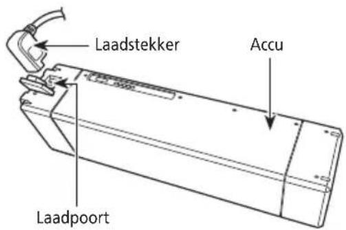 Laadstekker, accu, laadpoort