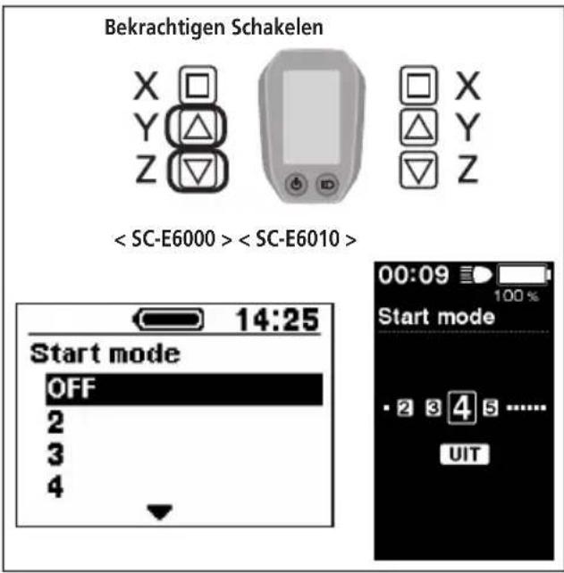 Bekrachtigen Schakelen X Y Z < SC-E6000 > < SC-E6010 > Start mode OFF 2 3 4 00:09 Start mode • 2 3 4 5 ...... UIT