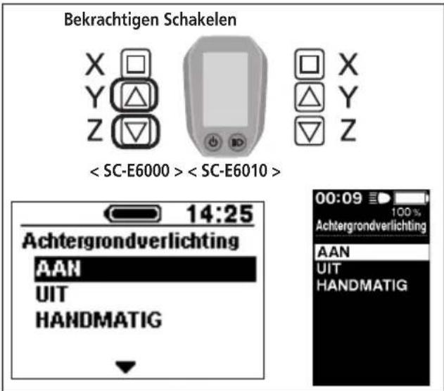 Bekrachtigen Schakelen X Y Z < SC-E6000 > < SC-E6010 > 14:25 Achtergrondverlichting AAN UIT HANDMATIG 00:09 100 % Achtergrondverlichting AAN UIT HANDMATIG