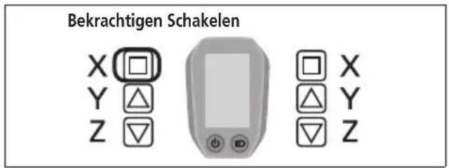 Bevestigen Schakelen X Y Z