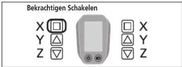 Bekrachtigen Schakelen X □ Y △ Z ▽ □ X △ Y ▽ Z