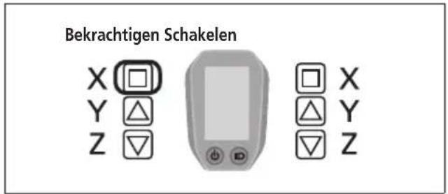 Bekrachtigen Schakelen X □ Y △ Z ▽ □ X △ Y ▽ Z