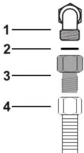 1 2 3 4