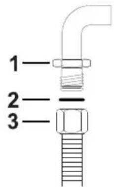 1 2 3