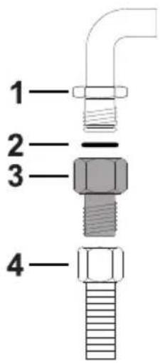 1 2 3 4