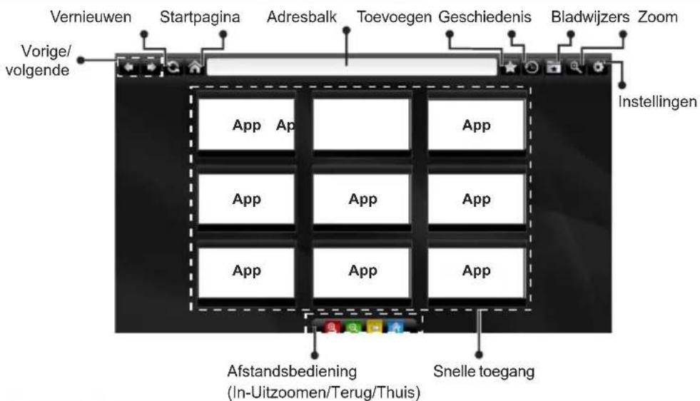 Vernieuwen Startpagina Adresbalk Toevoegen Geschiedenis Bladwijzers Zoom Vorige/ volgende App App App App App App App App Instellingen Afstandsbediening (In-Uitzoomen/Terug/Thuis) Snelle toegang