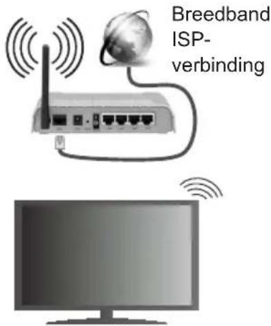 Breedband ISP- verbinding