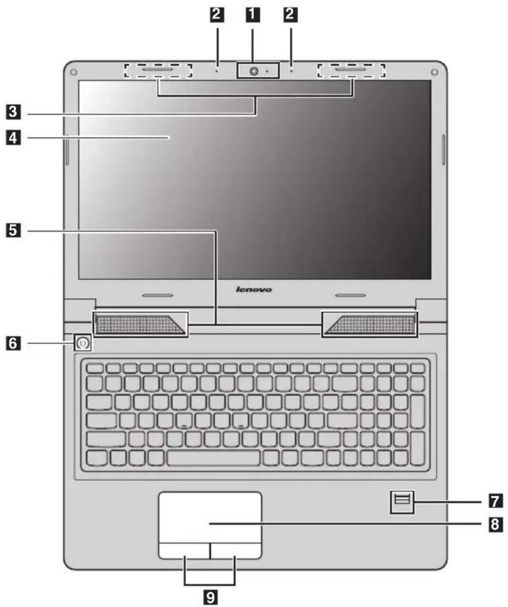 2 1 2 3 4 5 lenovo 6 7 8 9