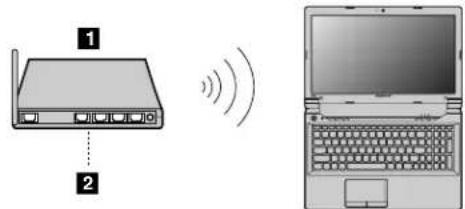 LENOVO B4305 - Hardware-verbinding - 1