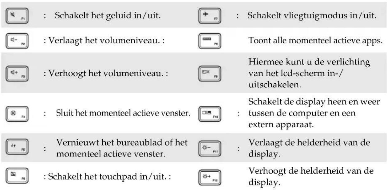 : Schakelt het geluid in/uit. : Schakelt vliegtuigmodus in/uit. : Verlaagt het volumeniveau. : Toont alle momenteel actieve apps. : Verhoogt het volumeniveau. : Hiermee kunt u de verlichting van het lcd-scherm in-/uitschakelen. : Sluit het momenteel actieve venster. : Schakelt de display heen en weer tussen de computer en een extern apparaat. : Vernieuwt het bureaublad of het momenteel actieve venster. : Verlaagt de helderheid van de display. : Schakelt het touchpad in/uit. : Verhoogt de helderheid van de display.