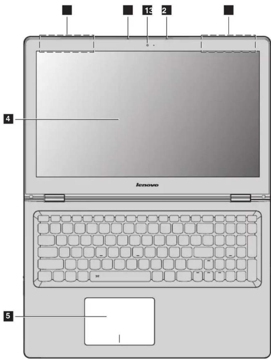 13 2 4 lenovo 5