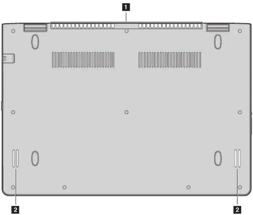 LENOVO Yoga 500-15ACL - Onderaanzicht - 1