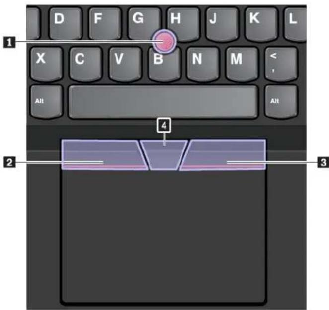 LENOVO Thinkpad E470c - HetTrackPoint-aanwijsapparaatgebruiken - 1