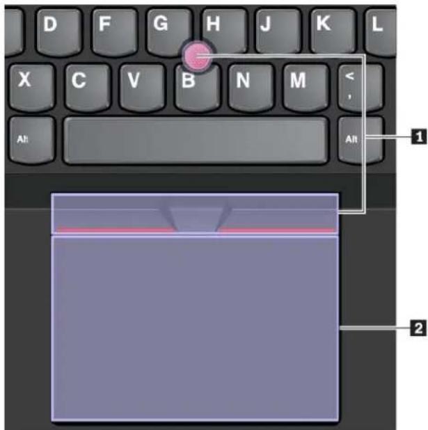 LENOVO Thinkpad E470c - OverzichtvanhetThinkPad-aanwijsapparaat - 1